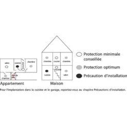 Détecteur De Fumée DAAF - Legrand -CAZABOX SOLDES 331037 t