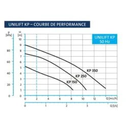 Pompe Submersible Portative Multi-usages - KP150 - Grundfos 7 Pompe Submersible Portative Multi-usages - KP150 - Grundfos -CAZABOX SOLDES 516001 i 3